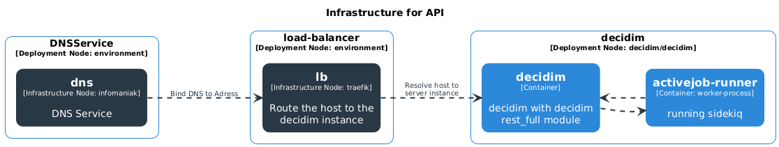 Infrastructure