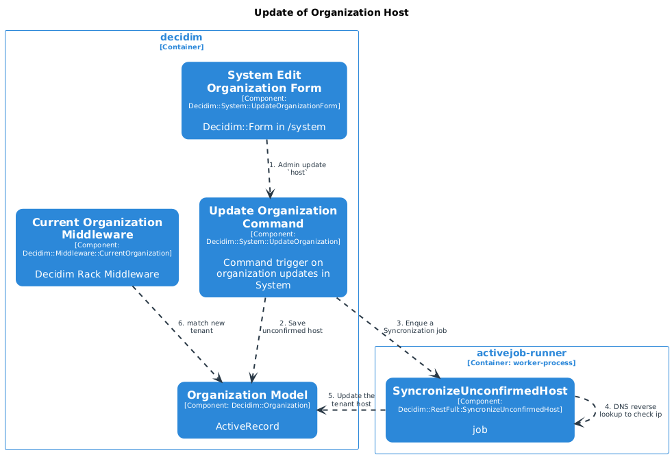 Update host process