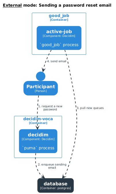 External mode: Sending email example